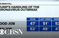 CBS News Poll: More Americans disapprove of Trump’s handling of coronavirus